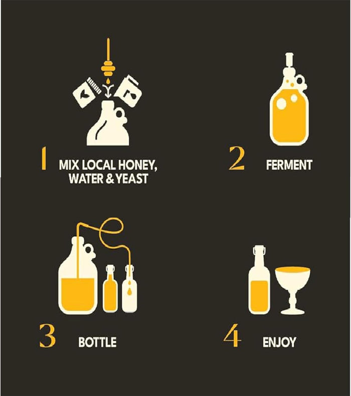 One Gallon Deluxe Mead Making Kit With a Wide Mouth Jug