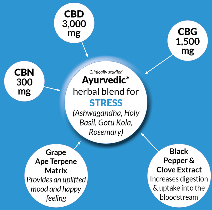 Serenity Calming Tincture